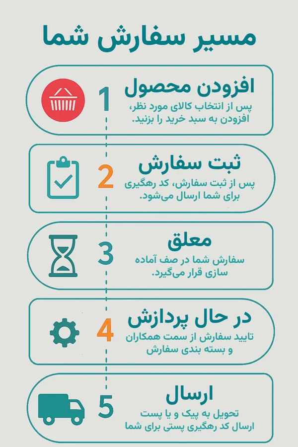 نمودار سفارش‌ها