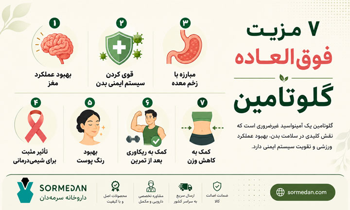مزیت های گلوتامین برای ریکاوری عضلات سلامت روده و سیستم ایمنی