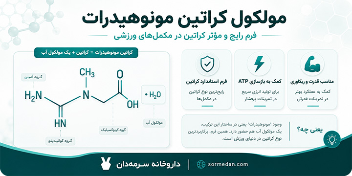 مولکول کراتین مونوهیدرات