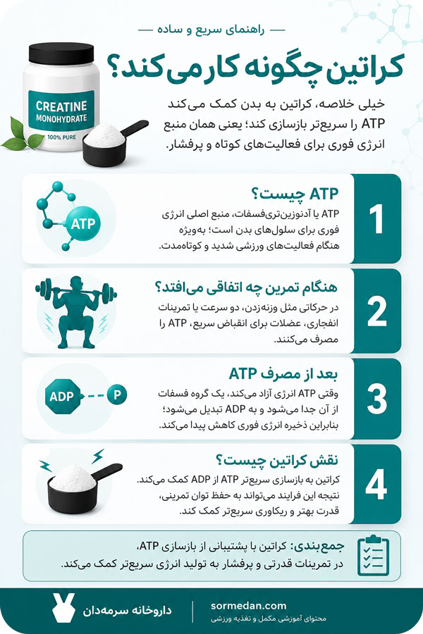 کراتین مونوهیدرات چیست طریقه مصرف فواید و عوارض