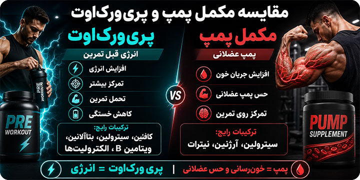 مقایسه مکمل پمپ و پری ورک اوت