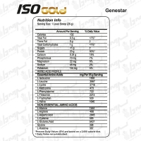 وی 100% ایزوله ژن استار | 2270 گرمی | 87 سروینگ