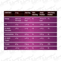 آمینو پیور ۶۳۰۰ تسلا | 350 عددی